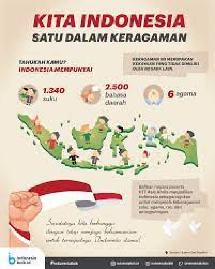 Mengelola Keberagaman Indonesia